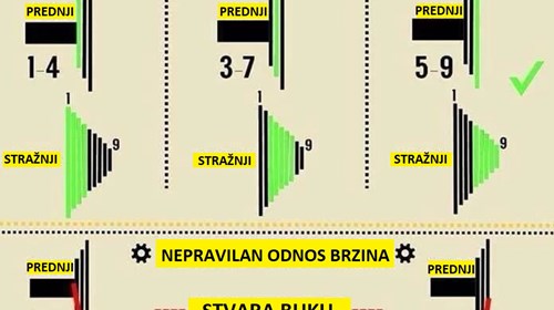 Kako pravilno mijenjati brzine?